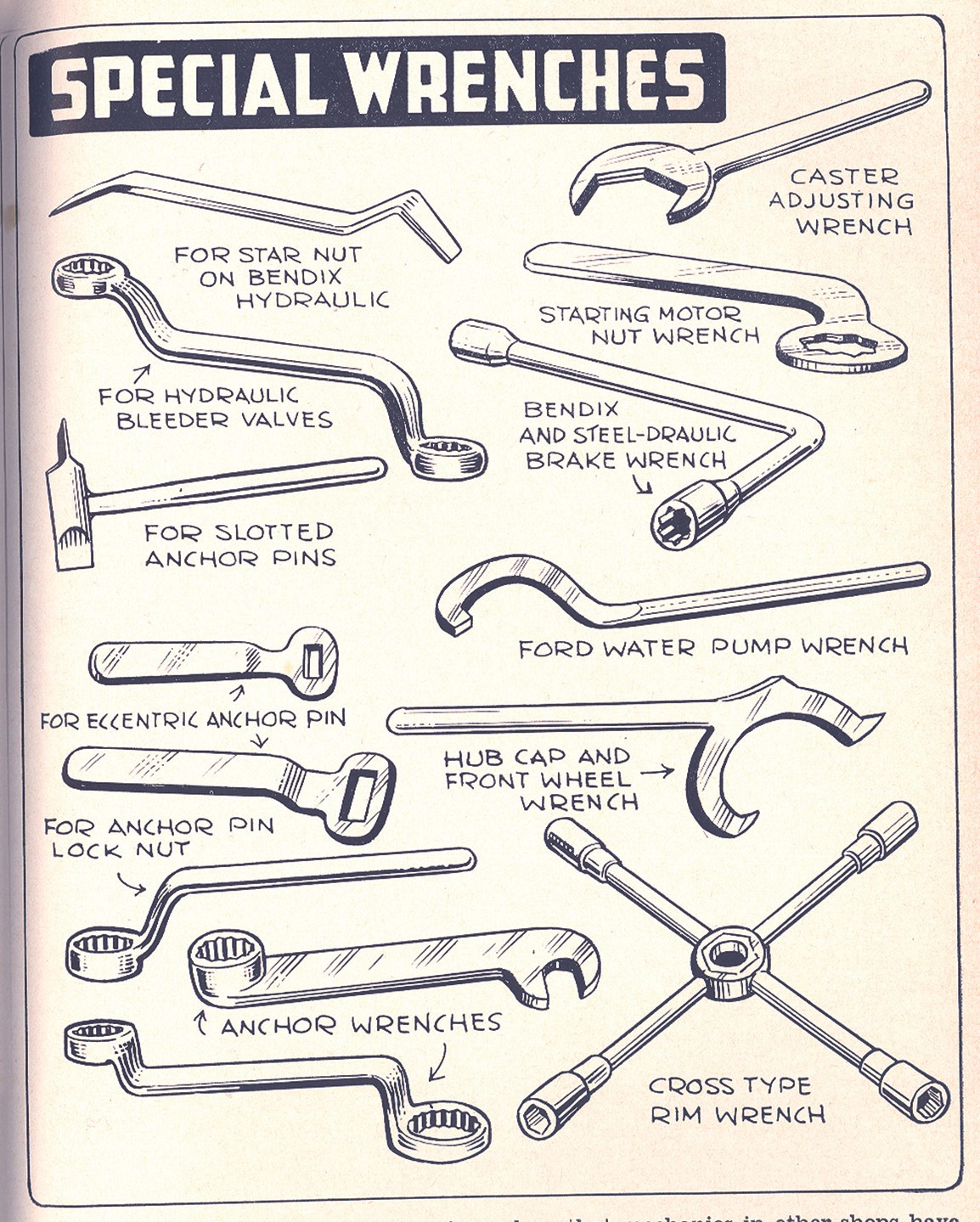 Stuff We Like: Vintage Brake Tools - Safe Braking